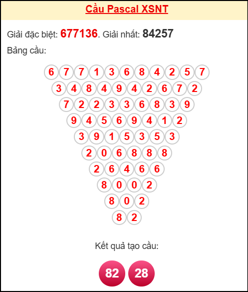 Soi cầu NT theo tổng pascal ngày 10/10/2025 Soi cầu NT theo tổng pascal ngày 10/10/2025