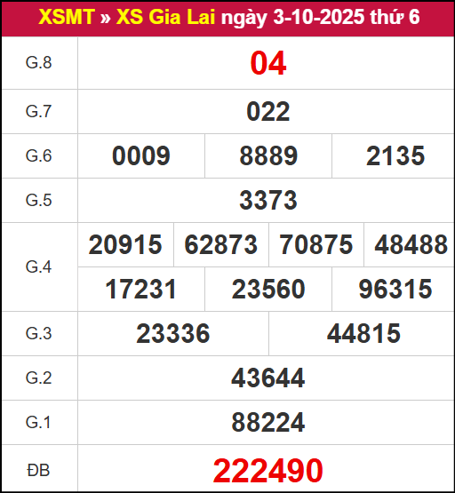 Kết quả XSGL ngày 3/10/2025