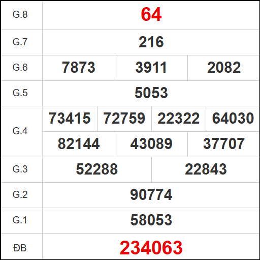Kết quả quay thử Gia Lai ngày 10/10/2025