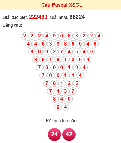 Soi cầu GL theo tổng pascal ngày 10/10/2025