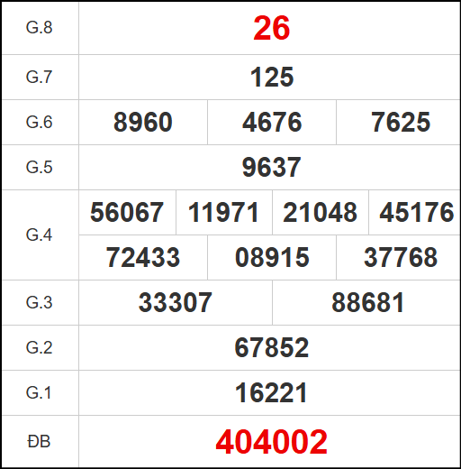 Kết quả quay thử xổ số QNG ngày 11/10/2025