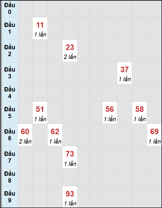 Bạch thủ lô Quảng Ngãi rơi 3 ngày liên tiếp cho tới 11/10/2025 Bạch thủ lô Quảng Ngãi rơi 3 ngày liên tiếp cho tới 11/10/2025