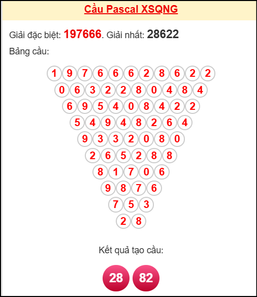 Soi cầu QNG theo tổng pascal ngày 11/10/2025 Soi cầu QNG theo tổng pascal ngày 11/10/2025