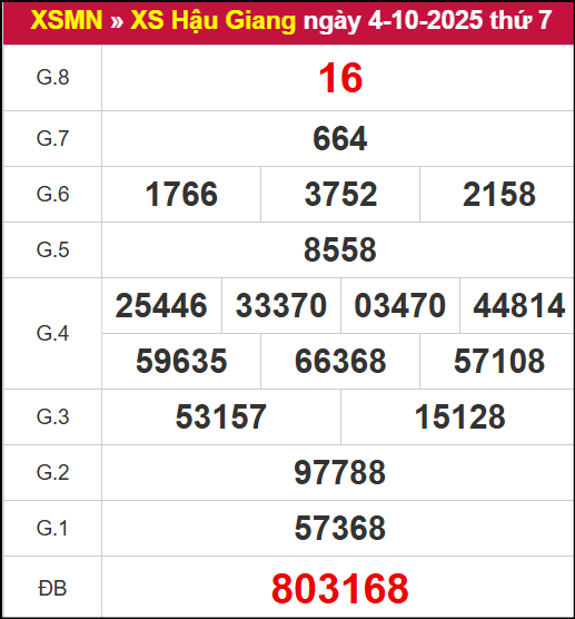 Kết quả XSHG ngày 4/10/2025