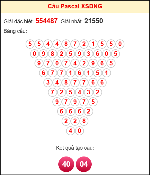 Soi cầu DNG theo tổng pascal ngày 11/10/2025