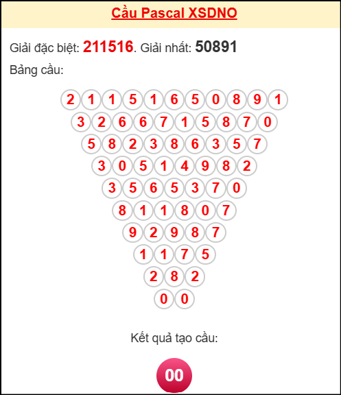 Soi cầu DNO theo tổng pascal ngày 11/10/2025