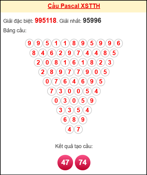 Soi cầu TTH theo tổng pascal ngày 12/10/2025 Soi cầu TTH theo tổng pascal ngày 12/10/2025