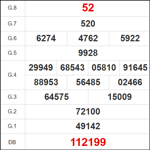 Kết quả quay thử xổ số KT ngày 12/10/2025 Kết quả quay thử xổ số KT ngày 12/10/2025