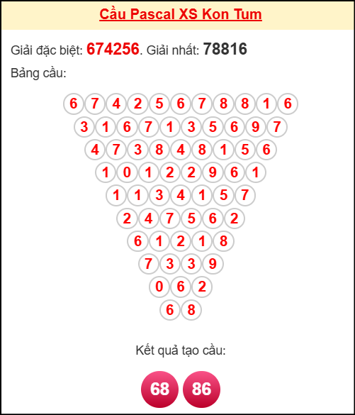Soi cầu KT theo tổng pascal ngày 12/10/2025 Soi cầu KT theo tổng pascal ngày 12/10/2025