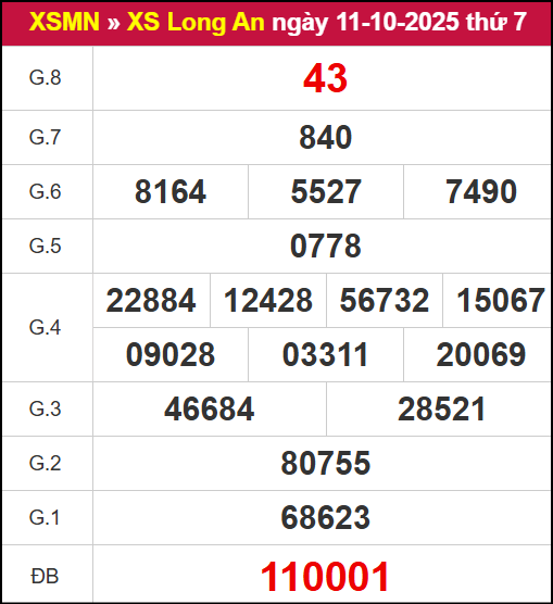 Kết quả XSLA ngày 11/10/2025