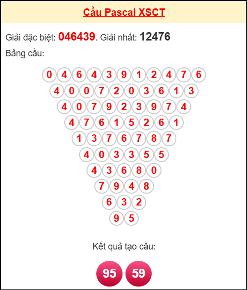 Soi cầu CT theo tổng pascal ngày 15/10/2025 Soi cầu CT theo tổng pascal ngày 15/10/2025