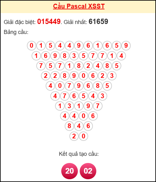 Soi cầu ST theo tổng pascal ngày 15/10/2025 Soi cầu ST theo tổng pascal ngày 15/10/2025