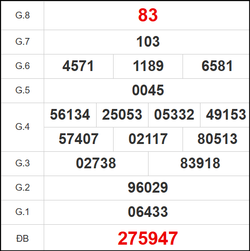 Kết quả quay thử xổ số DNG ngày 15/10/2025 Kết quả quay thử xổ số DNG ngày 15/10/2025
