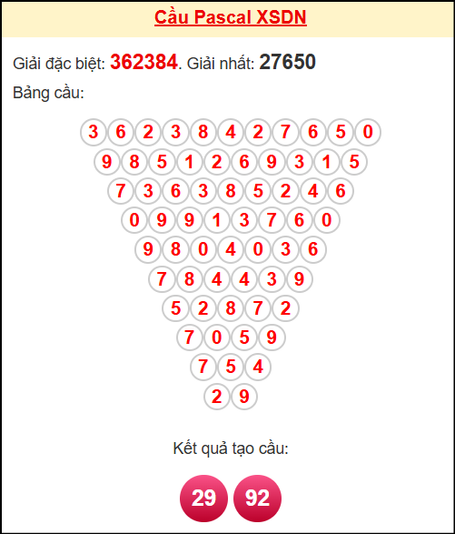 Soi cầu DN theo tổng pascal ngày 15/10/2025