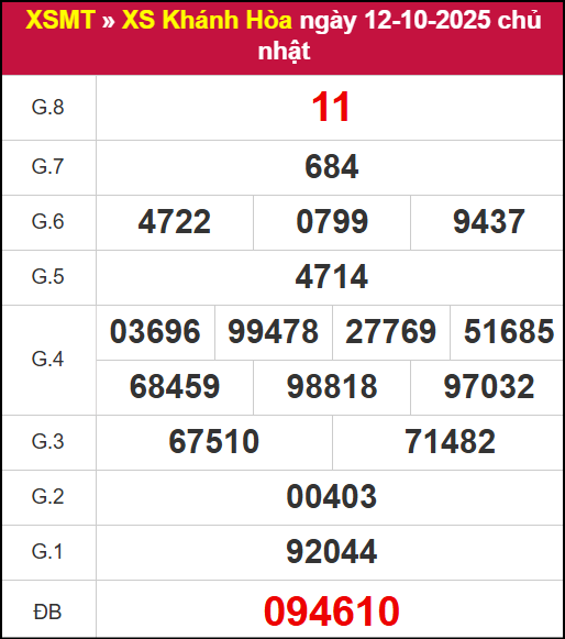 Kết quả XSKH ngày 12/10/2025