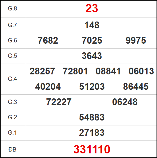 Kết quả quay thử xổ số KH ngày 15/10/2025 Kết quả quay thử xổ số KH ngày 15/10/2025