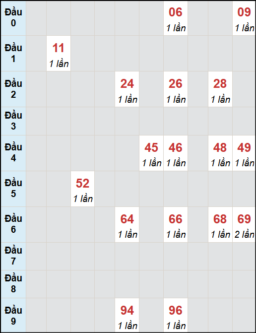 Bạch thủ lô Khánh Hòa rơi 3 ngày liên tiếp cho tới 15/10/2025 Bạch thủ lô Khánh Hòa rơi 3 ngày liên tiếp cho tới 15/10/2025