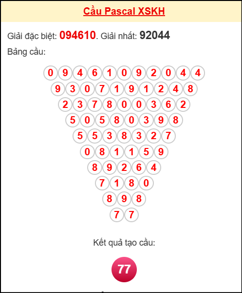 Soi cầu KH theo tổng pascal ngày 15/10/2025 Soi cầu KH theo tổng pascal ngày 15/10/2025