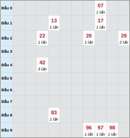 Bạch thủ lô Quảng Nam rơi 3 ngày liên tiếp cho tới 06/01/2026