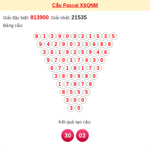 Soi cầu QNM theo tổng pascal ngày 02/12/2025 Soi cầu QNM theo tổng pascal ngày 02/12/2025