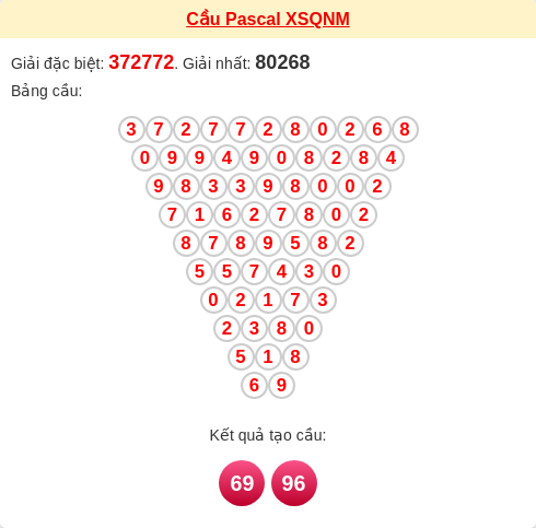 Soi cầu QNM theo tổng pascal ngày 09/12/2025 Soi cầu QNM theo tổng pascal ngày 09/12/2025