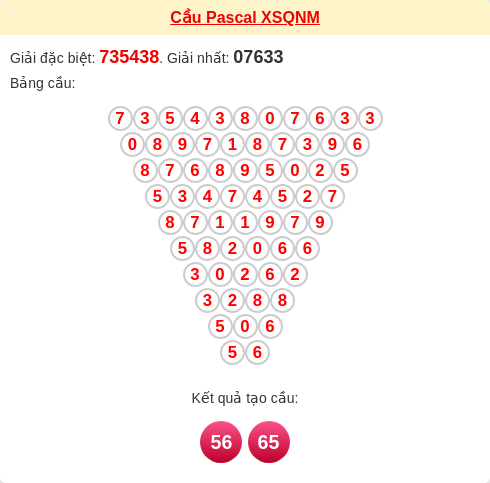 Soi cầu QNM theo tổng pascal ngày 16/12/2025 Soi cầu QNM theo tổng pascal ngày 16/12/2025