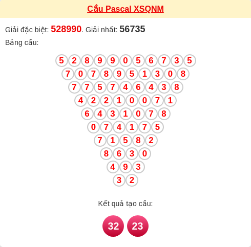 Soi cầu QNM theo tổng pascal ngày 30/12/2025