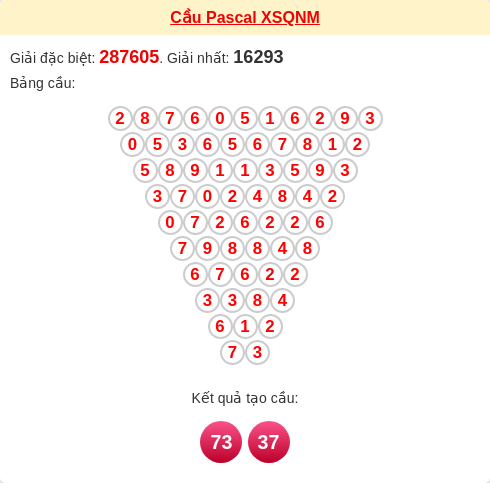 Soi cầu QNM theo tổng pascal ngày 20/01/2026