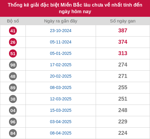 dacbiet-gan screenshot