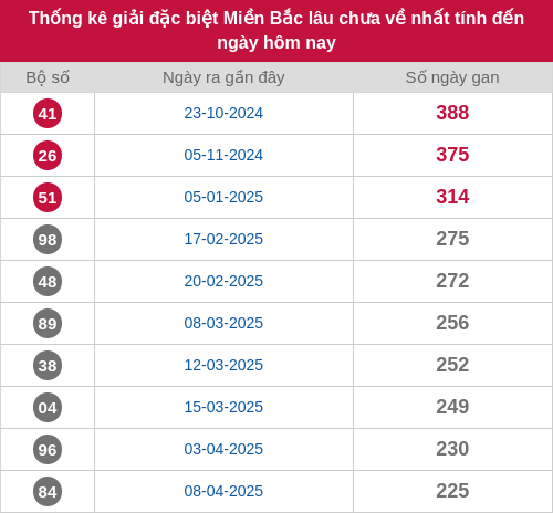 dacbiet-gan screenshot