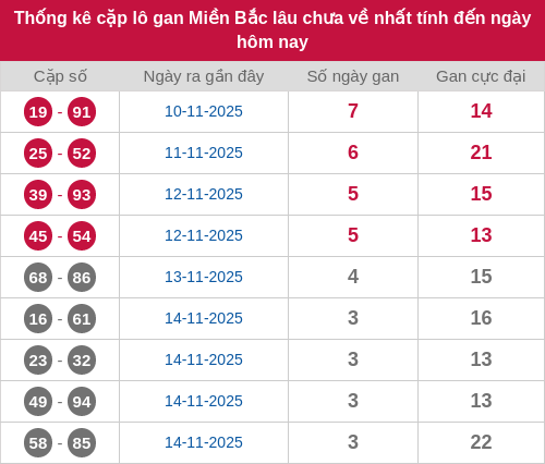 lotogan-region screenshot