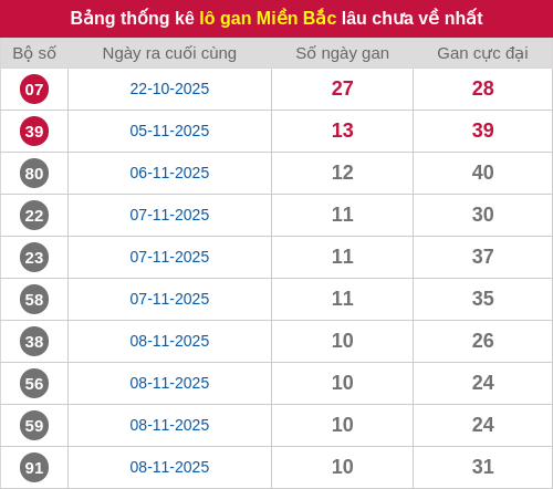 lotogan-region screenshot
