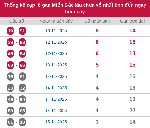 lotogan-region screenshot