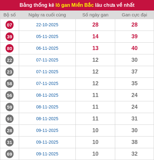 lotogan-region screenshot