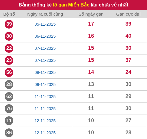 lotogan-region screenshot