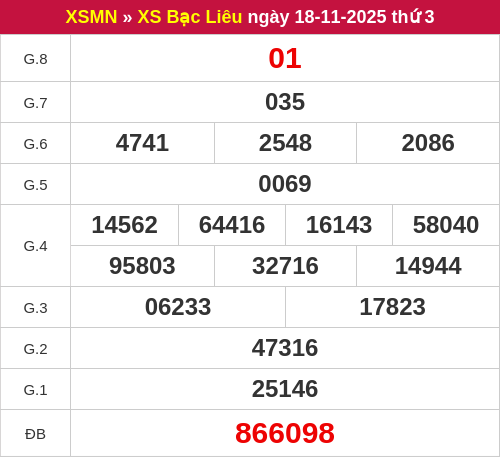 Kết quả XSBL ngày 18/11/2025 Kết quả XSBL ngày 18/11/2025