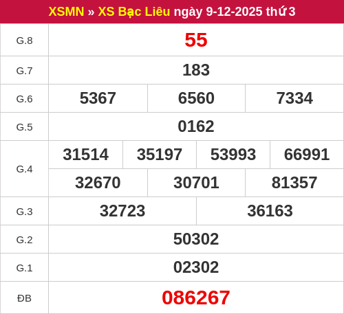 Kết quả XSBL ngày 09/12/2025 Kết quả XSBL ngày 09/12/2025