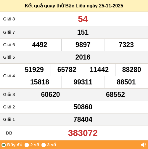 Kết quả quay thử xổ số BL ngày 25/11/2025 Kết quả quay thử xổ số BL ngày 25/11/2025