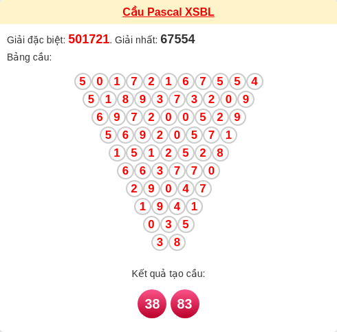 Soi cầu BL theo tổng pascal ngày 09/12/2025 Soi cầu BL theo tổng pascal ngày 09/12/2025