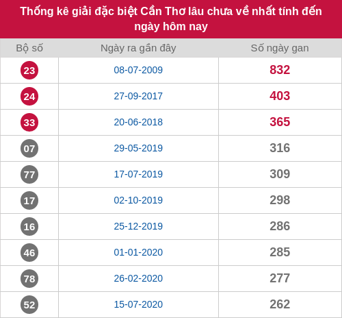 dacbiet-gan screenshot