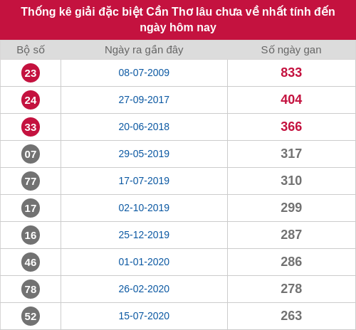 dacbiet-gan screenshot