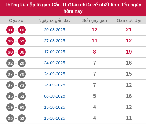 lotogan-cap screenshot