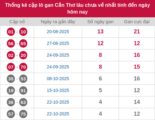 lotogan-cap screenshot