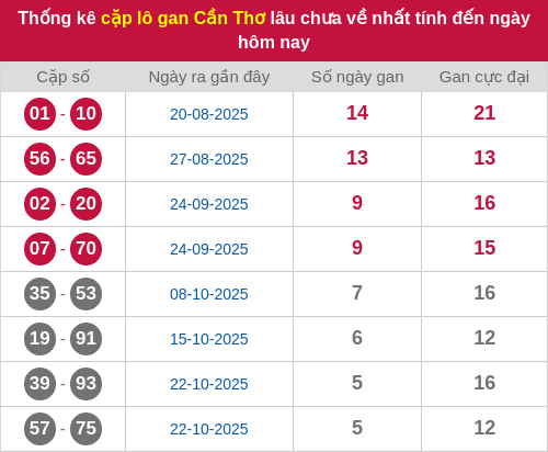 lotogan-cap screenshot