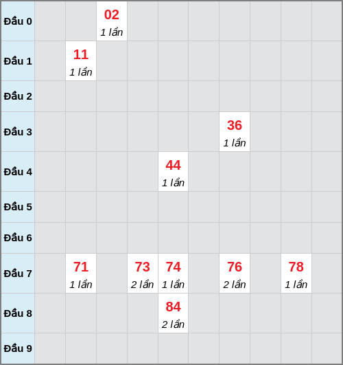 Bạch thủ lô Khánh Hòa rơi 3 ngày liên tiếp cho tới 30/11/2025