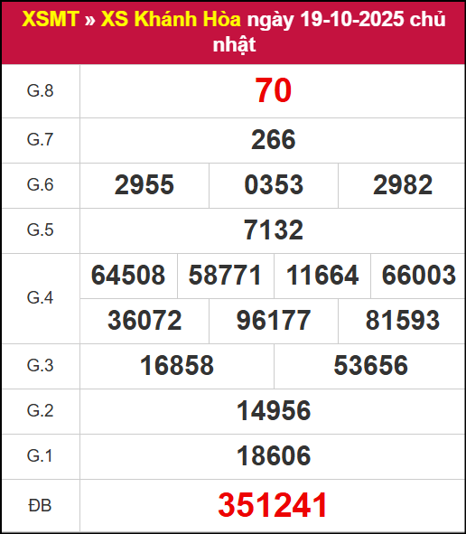 Kết quả XSKH ngày 19/10/2025