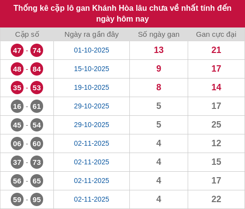 lotogan-cap screenshot