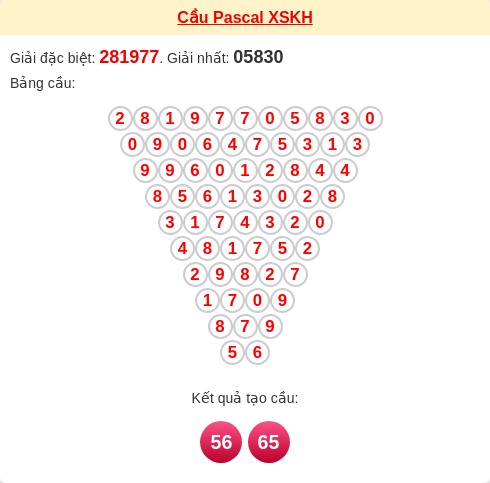 Soi cầu KH theo tổng pascal ngày 30/11/2025