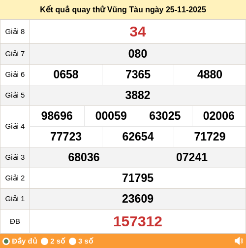 Kết quả quay thử xổ số VT ngày 25/11/2025