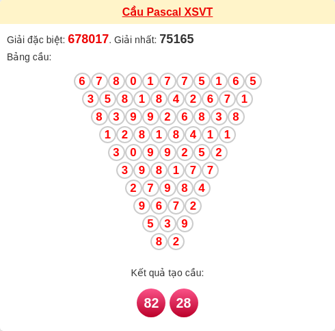 Soi cầu VT theo tổng pascal ngày 25/11/2025